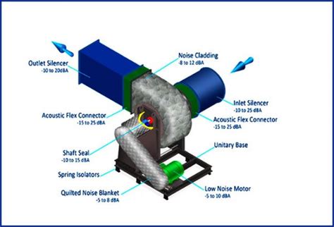 box fan noise removal